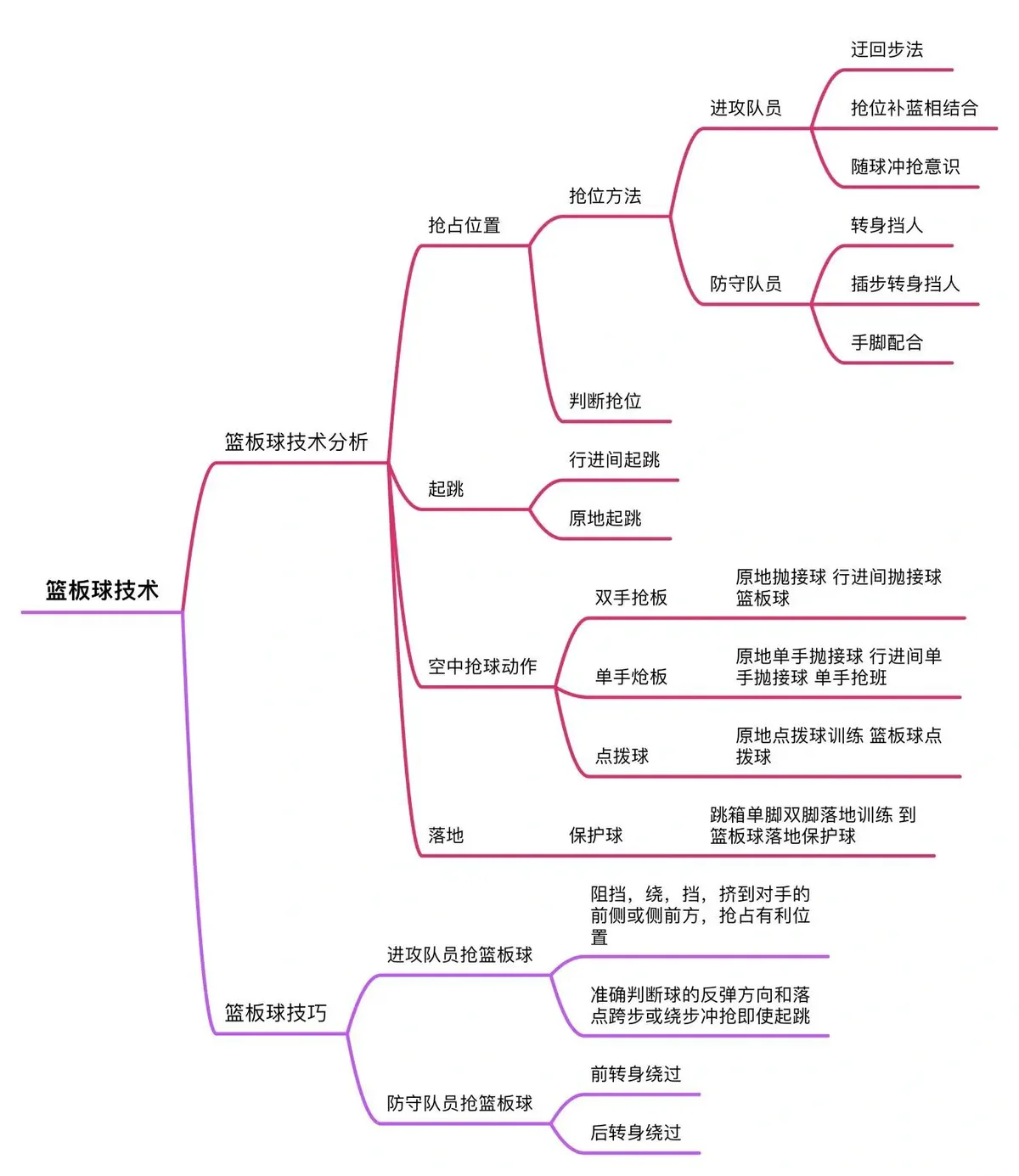 如何通过反馈分析提升篮球战术意识_2